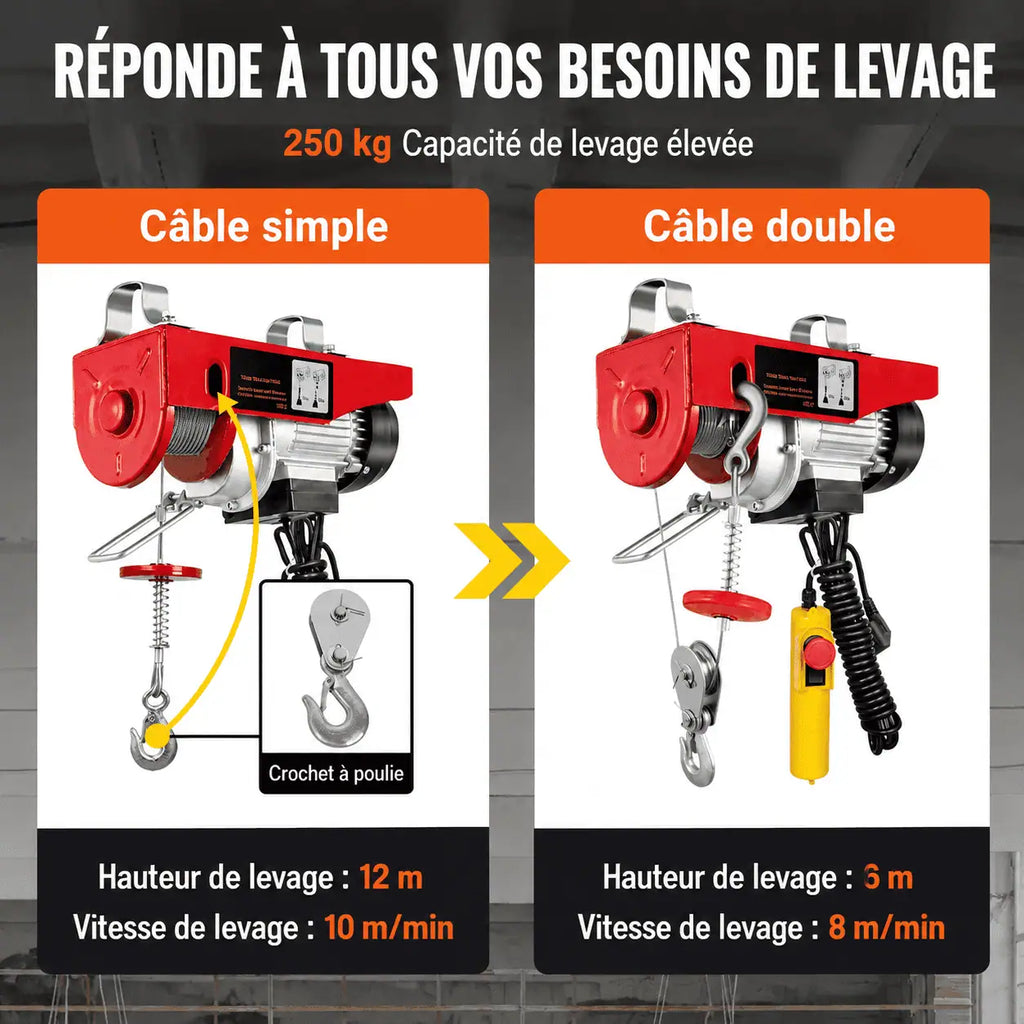 Comparaison des montages en câble simple et en câble double, avec hauteurs et vitesses de levage distinctes