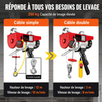 Comparaison des montages en câble simple et en câble double, avec hauteurs et vitesses de levage distinctes