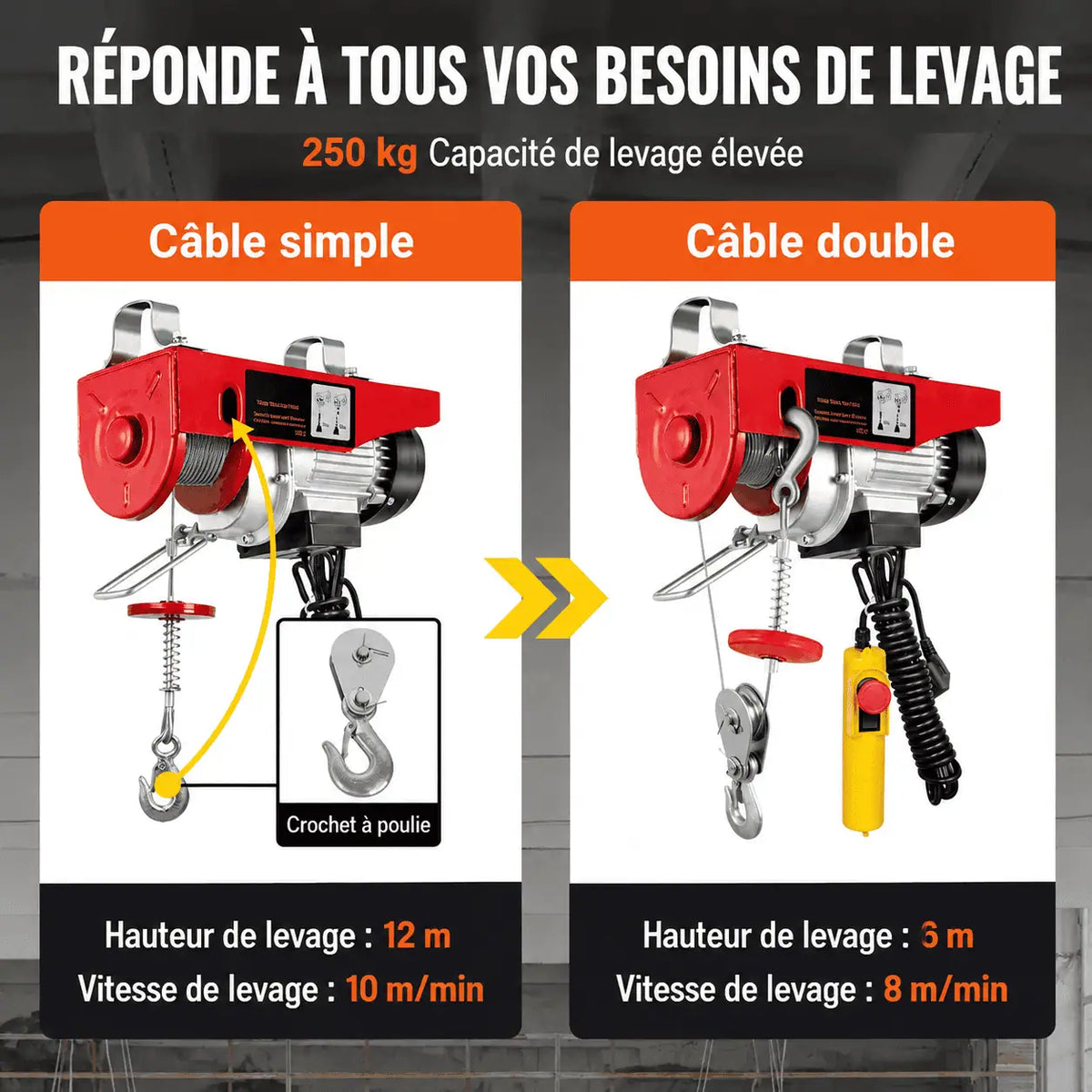 Comparaison des montages en câble simple et en câble double, avec hauteurs et vitesses de levage distinctes