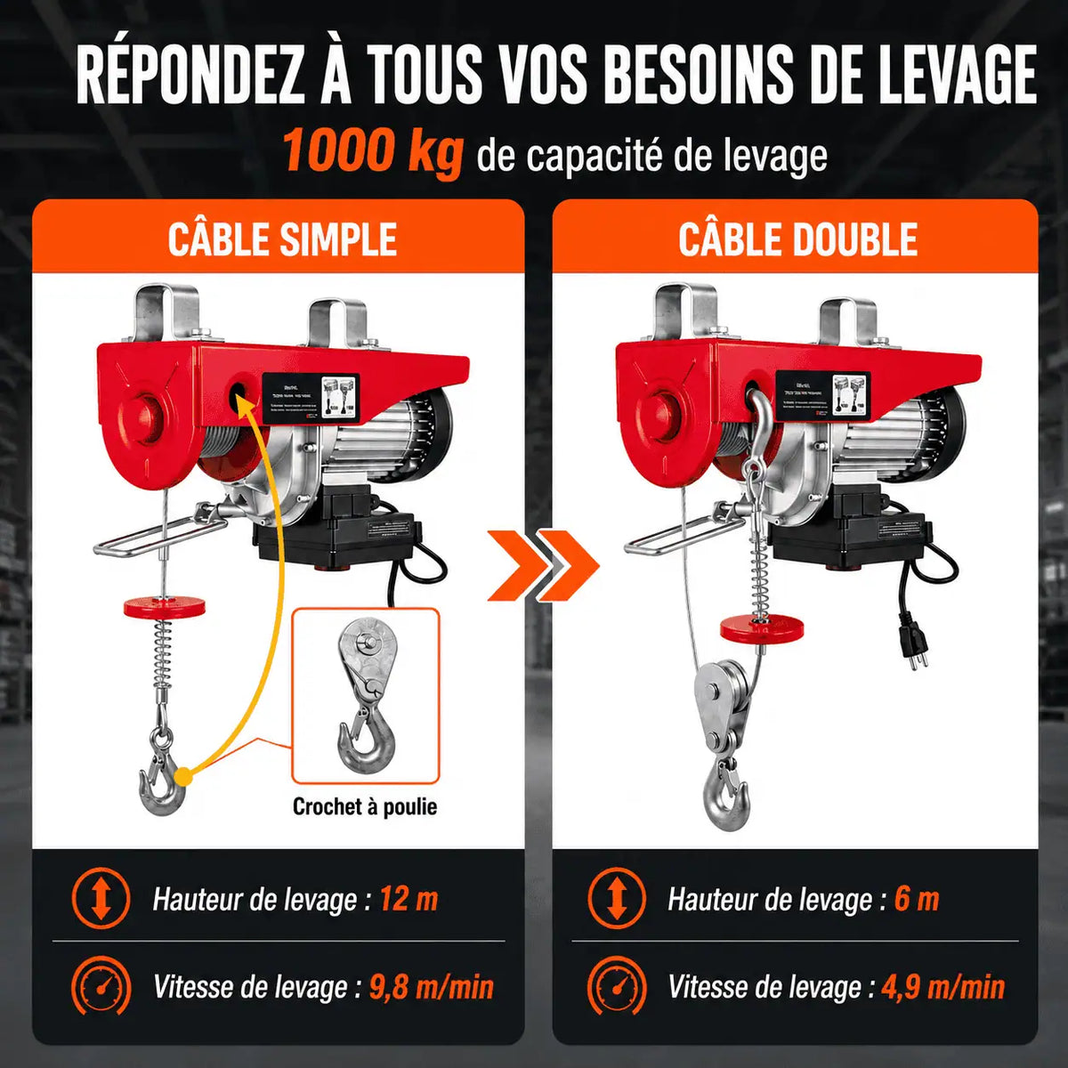 Montage en câble simple ou en câble double pour 1000 kg de capacité de levage