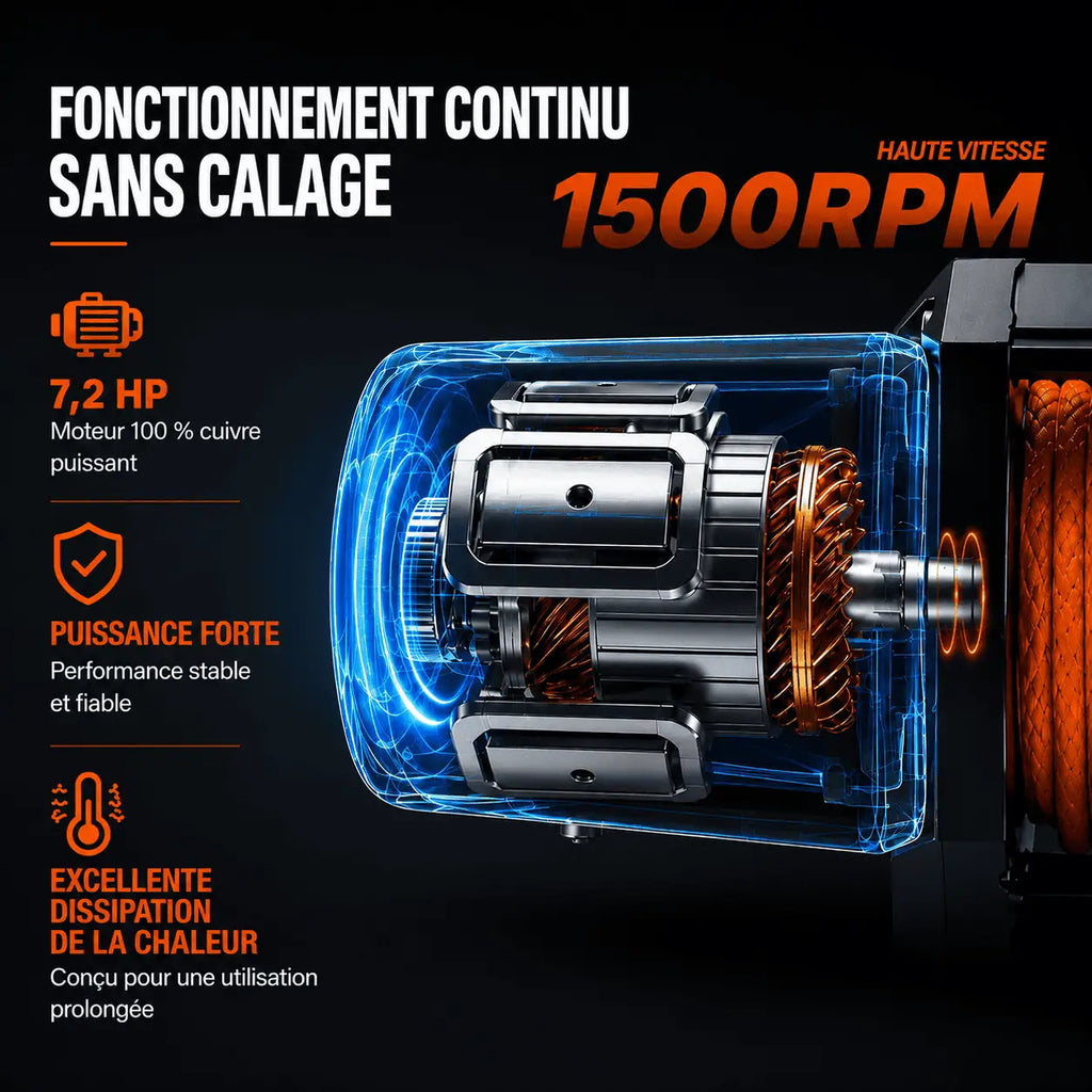 Moteur du treuil en fonctionnement continu à 1 500 tr/min, sans calage