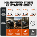 Force de traction par couche d'enroulement : 6 123 kg, 4 763 kg, 4 173 kg puis 3 230 kg