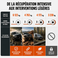 Force de traction par couche d'enroulement : 6 123 kg, 4 763 kg, 4 173 kg puis 3 230 kg