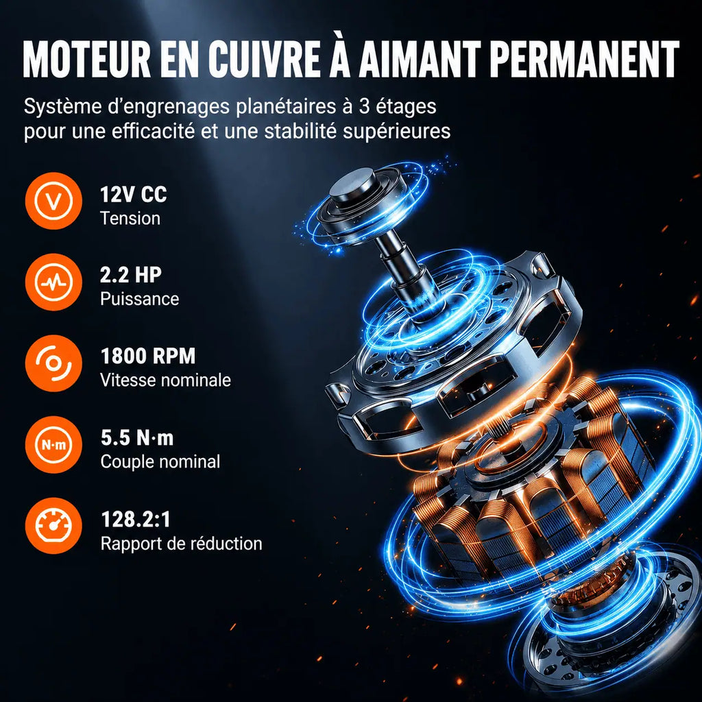 Moteur en cuivre à aimant permanent : 12V CC, 2,3 HP, 1 800 tr/min, couple 5,5 Nm, réduction 128,2:1